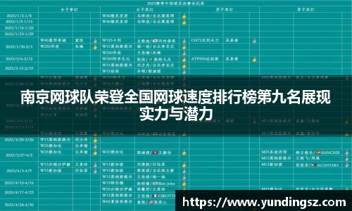 南京网球队荣登全国网球速度排行榜第九名展现实力与潜力