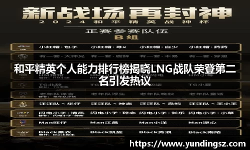 和平精英个人能力排行榜揭晓LNG战队荣登第二名引发热议