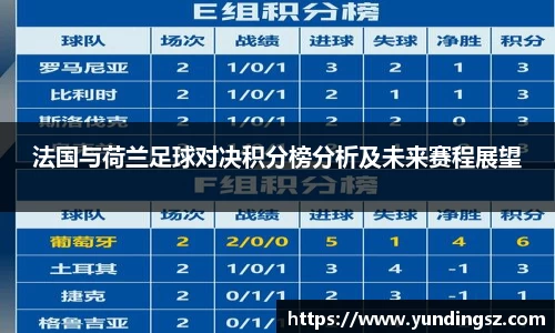 法国与荷兰足球对决积分榜分析及未来赛程展望